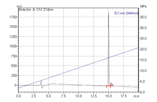 Peptide Purification Technology