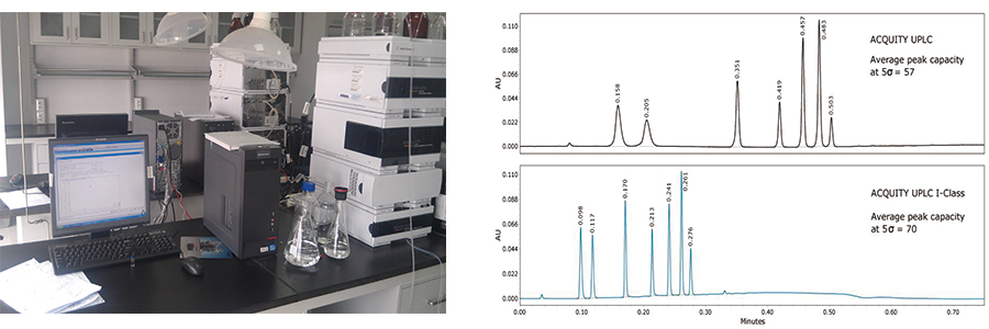 Peptide Analysis Method