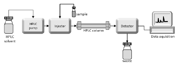 Peptide Characterization APIs(2): Purity