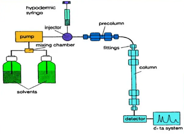 Peptide Characterization APIs （3）: Content determination