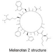 6 common used peptide modification methods