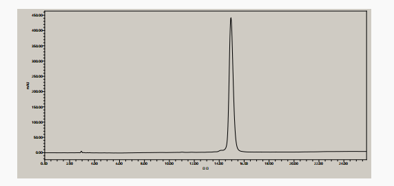 Synthesis of exenatide