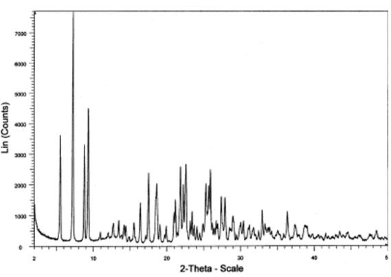 synthesis and purification of short peptide raw materials