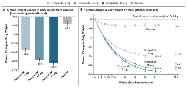 buy Tirzepatide Peptide 10mg for sale research