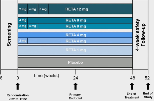 Retatrutide Peptide for Sale-omizzur-1