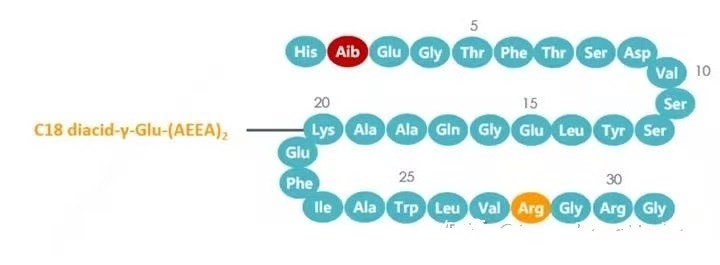 Retatrutide vs Semaglutide Which is Better?cid=102 Retatrutide vs Semaglutide Which is Better?cid=102
