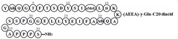 Retatrutide vs Semaglutide Which is Better?cid=102 Retatrutide vs Semaglutide Which is Better?cid=102