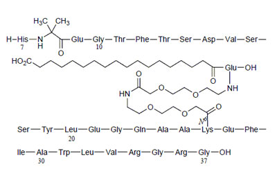 Semaglutide impurities